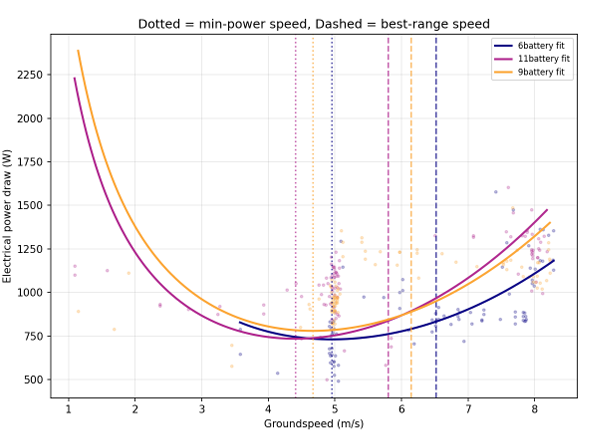 Validating Our Battery Model Through Flight Testing