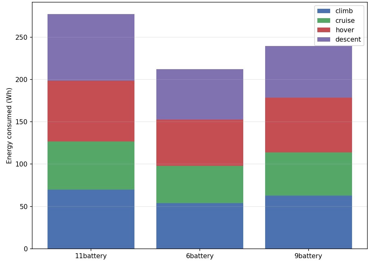 Power Systems energy analysis