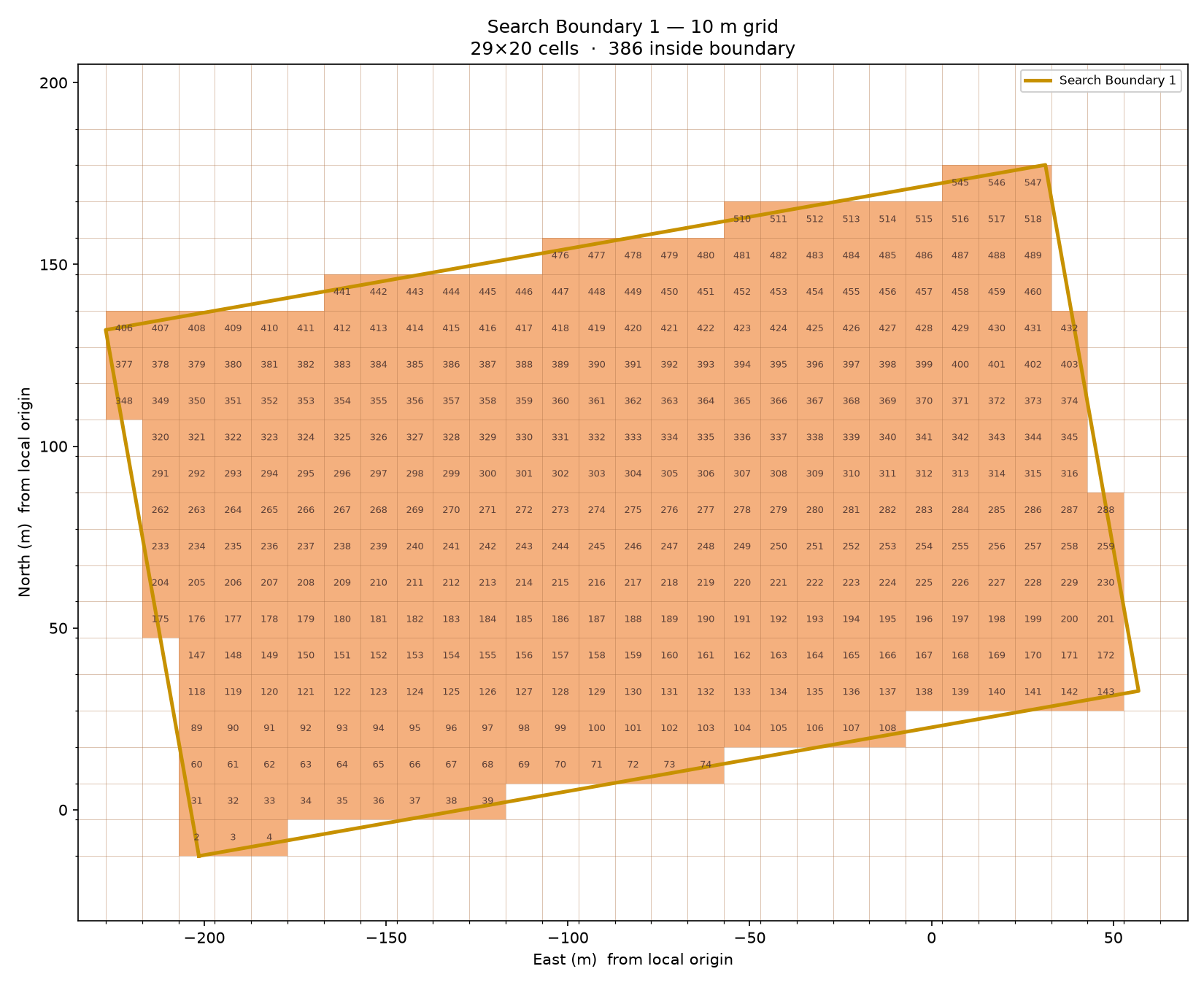 Search Area Grid