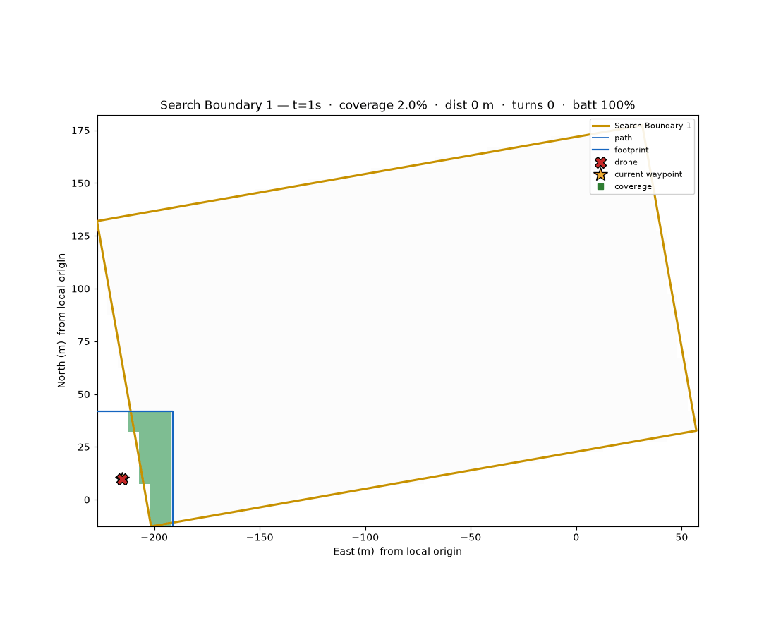 Building the SUAS Search Simulator